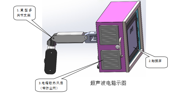 塑焊機超聲波電箱