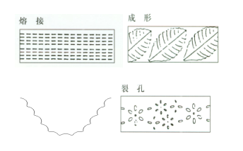 超聲波沖孔機在運動鞋面上的應用